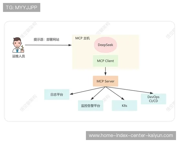 智能转播架构在系统重构期 实现了体育传播服务的全流程管控